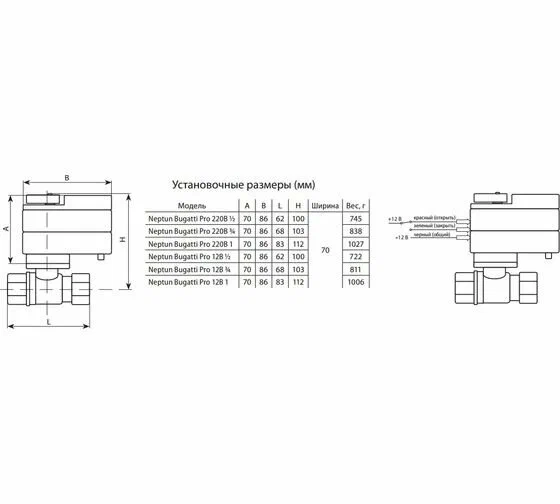 Кран шаровой с электроприводом Neptun Bugatti Pro 12В 1 дюйм