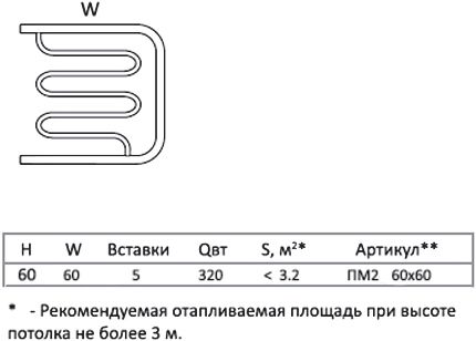 Полотенцесушитель ПМ2 нерж  60/60 без полки