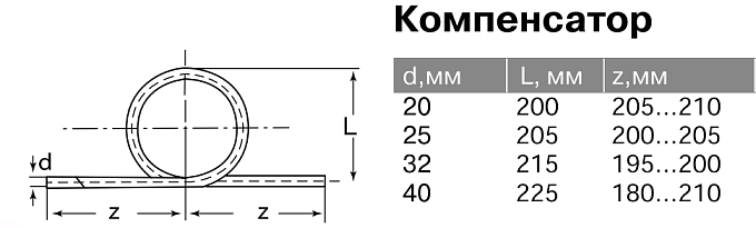 Компенсатор 25мм.