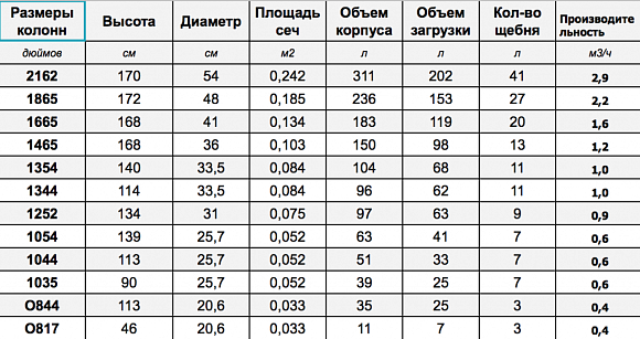 Чехол антиконденсатный 1044