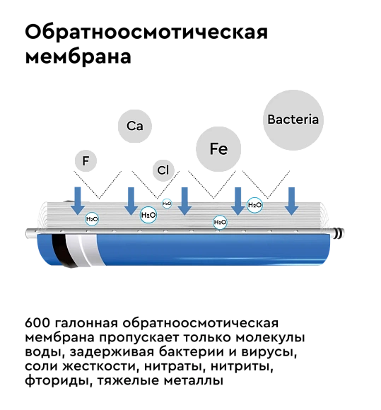 Водоочиститель бытовой обратноосмотический "БАРЬЕР ПРОФИ ОСМО 600"
