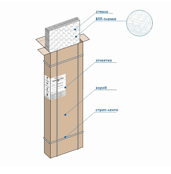 Ограждение на ванну 1,48